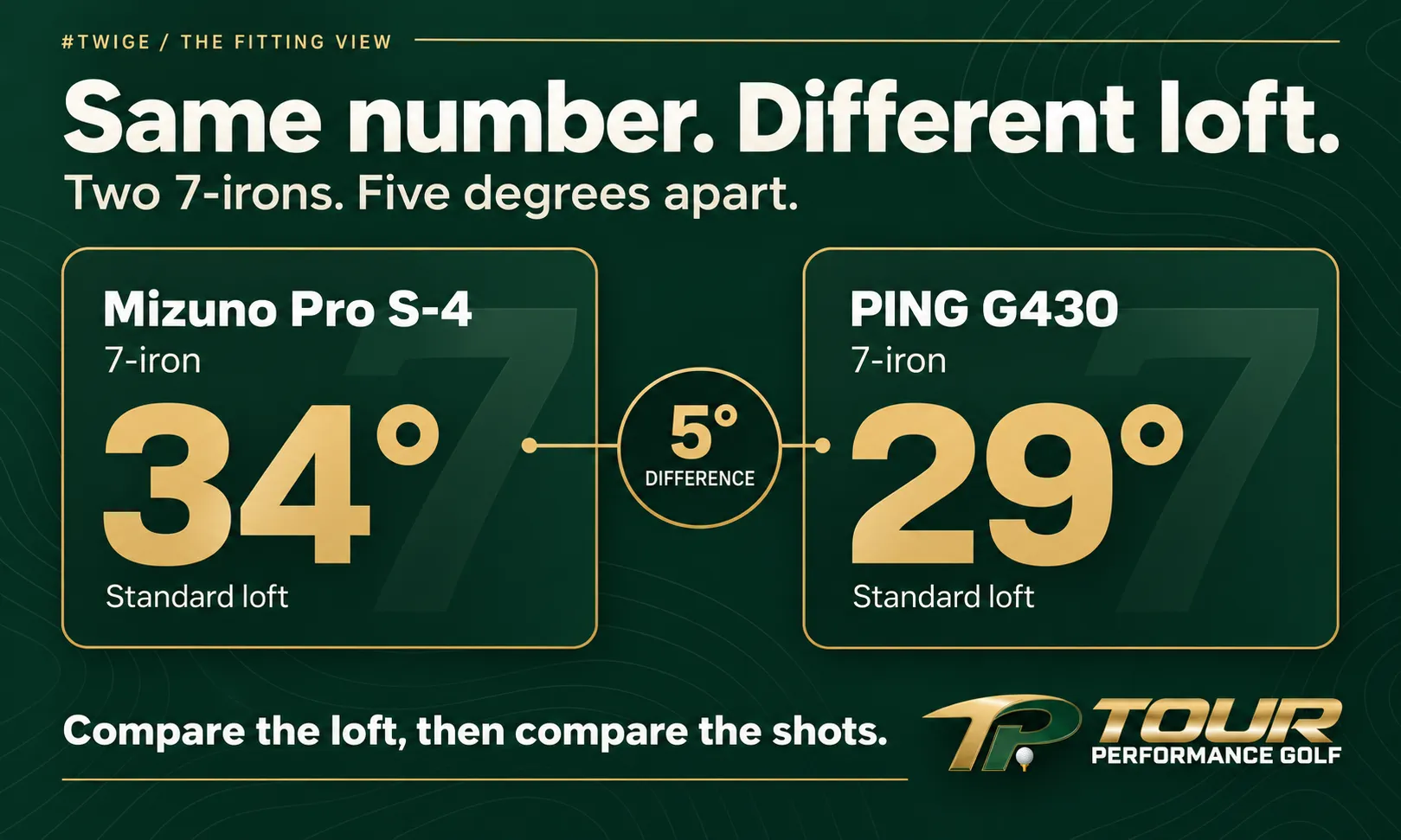Both are 7-irons: Mizuno Pro S-4 has 34 degrees of standard loft and PING G430 has 29 degrees, a five-degree difference